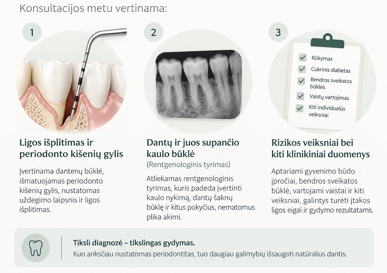 Periodontito diagnostika Periodontito diagnostika